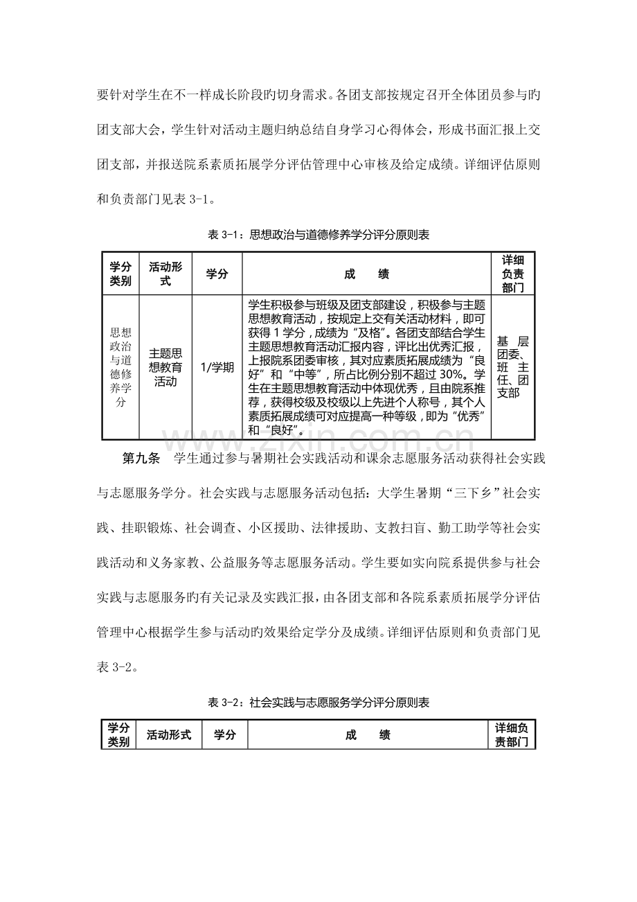 辽宁工程技术大学素质拓展学分实施细则.doc_第3页