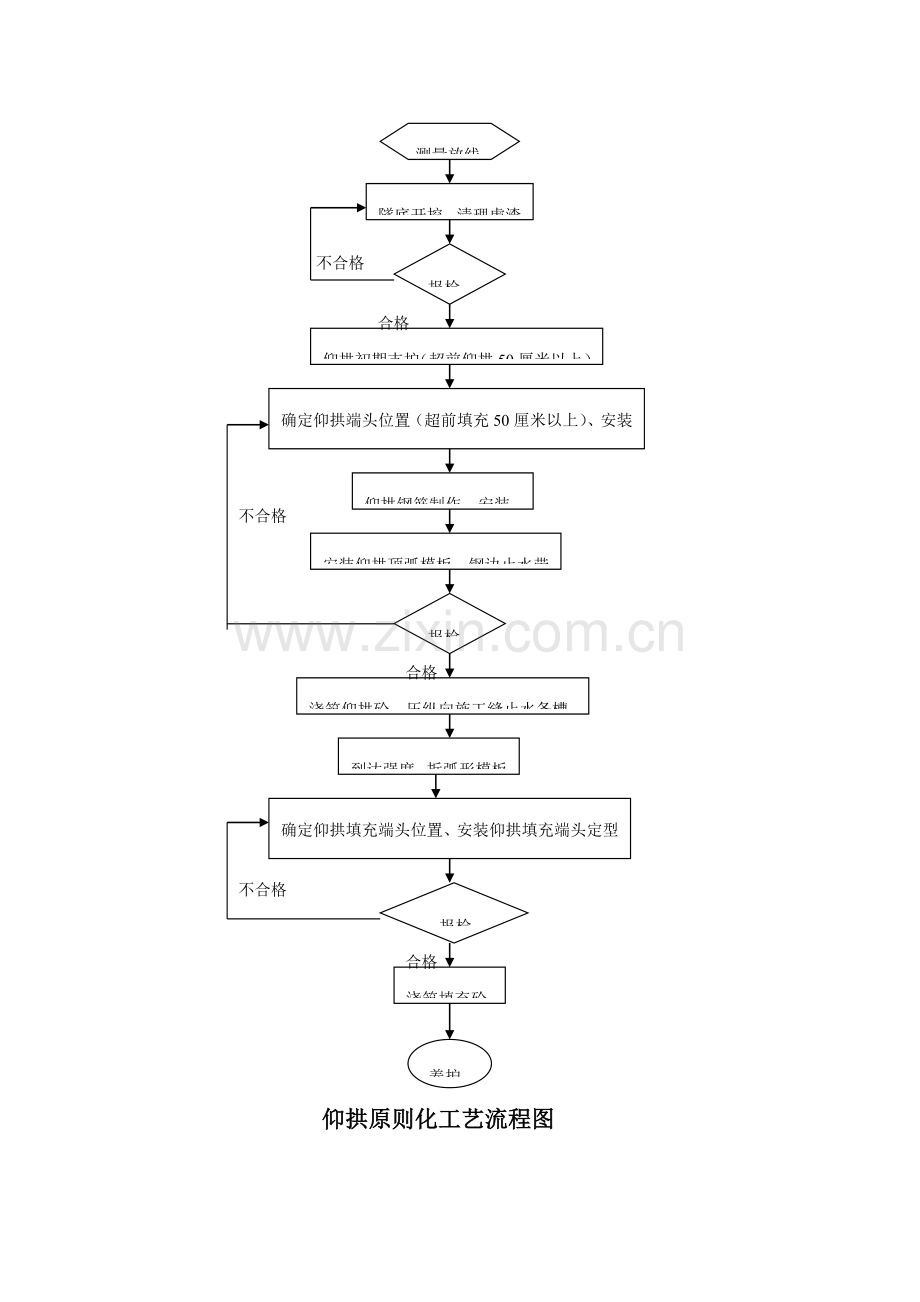 隧道标准化工艺施工技术交底.doc_第3页