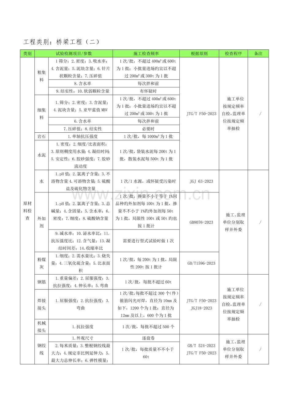 试验检测项目一览表.doc_第2页