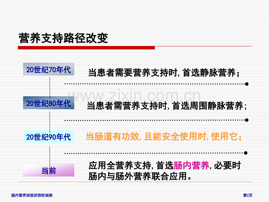 肠内营养误吸的预防指南.pptx_第2页