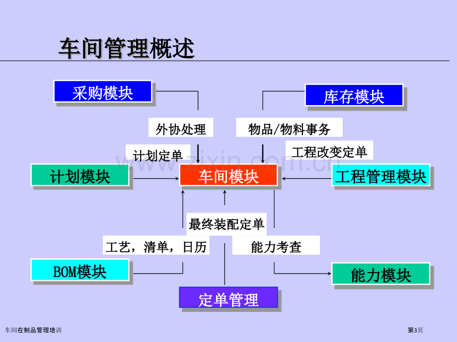 车间在制品管理培训.pptx_第3页