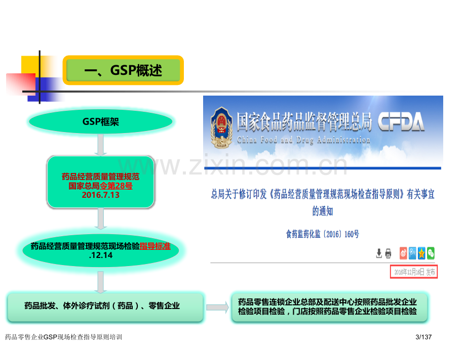 药品零售企业GSP现场检查指导原则培训.pptx_第3页