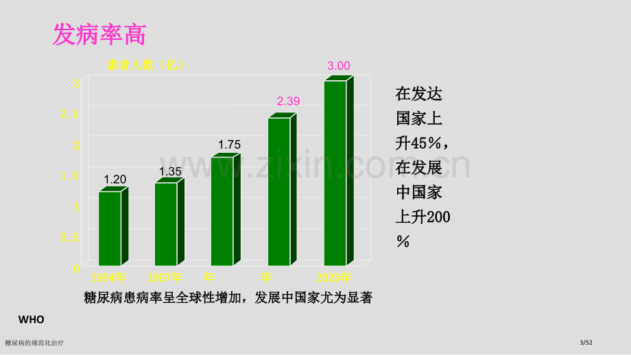 糖尿病的规范化治疗.pptx_第3页