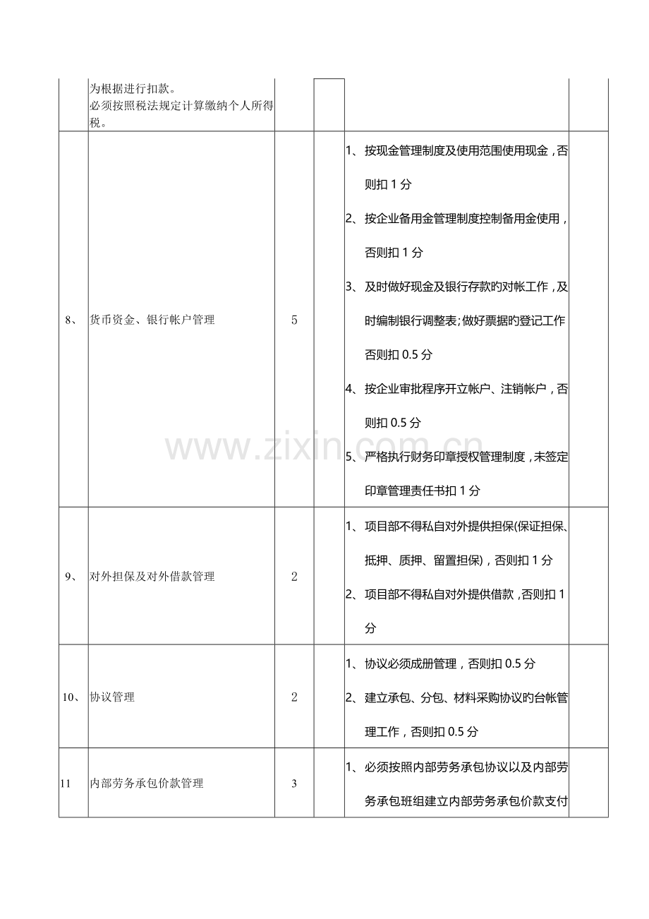 财务部管理目标考核细则考项目部.doc_第3页