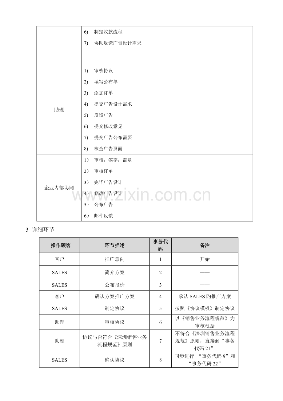 销售业务流程SOP.doc_第2页