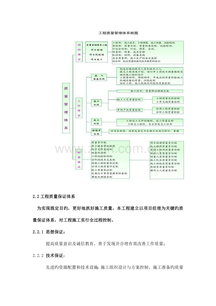 质量安全保证及环境保护措施报告.docx_第3页