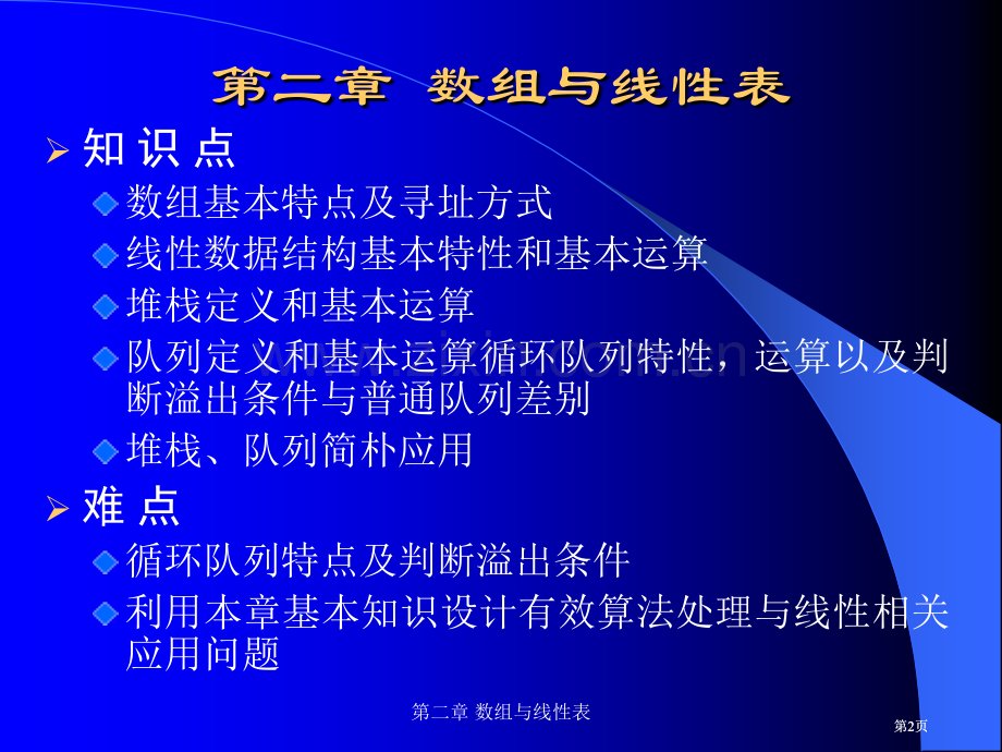 实用数据结构电子教案数组与线性表公开课一等奖优质课大赛微课获奖课件.pptx_第2页