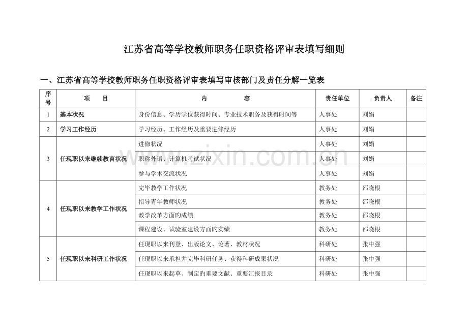 江苏高等学校教师职务任职资格评审表填写细则.doc_第1页