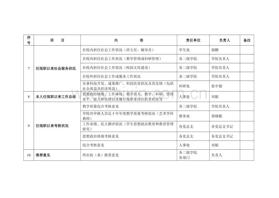 江苏高等学校教师职务任职资格评审表填写细则.doc_第3页