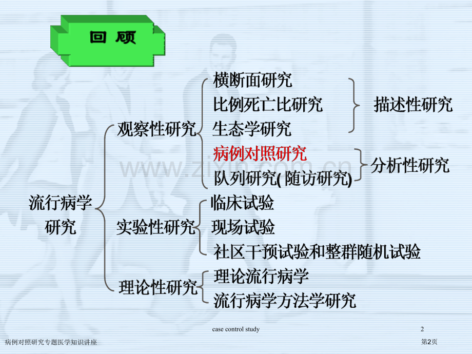 病例对照研究专题医学知识讲座.pptx_第2页