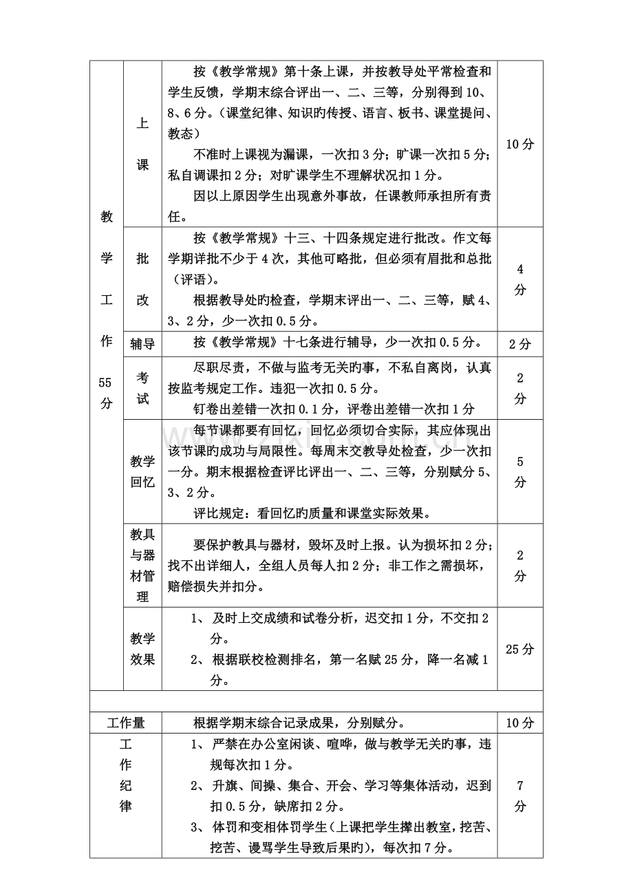 量化考核方案.doc_第2页