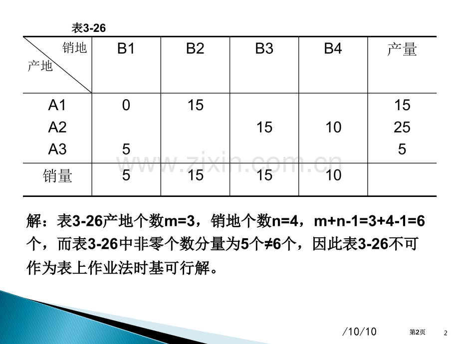 运筹学课后习题答案公开课一等奖优质课大赛微课获奖课件.pptx_第2页