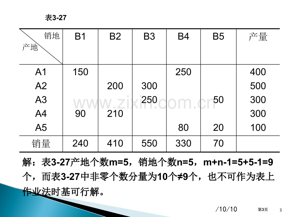 运筹学课后习题答案公开课一等奖优质课大赛微课获奖课件.pptx_第3页