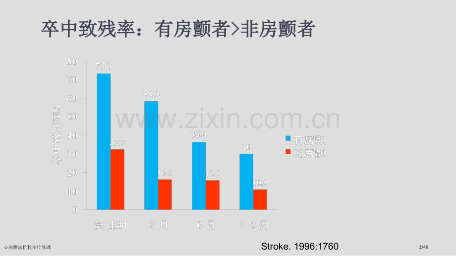 心房颤动抗栓治疗实践.pptx_第3页