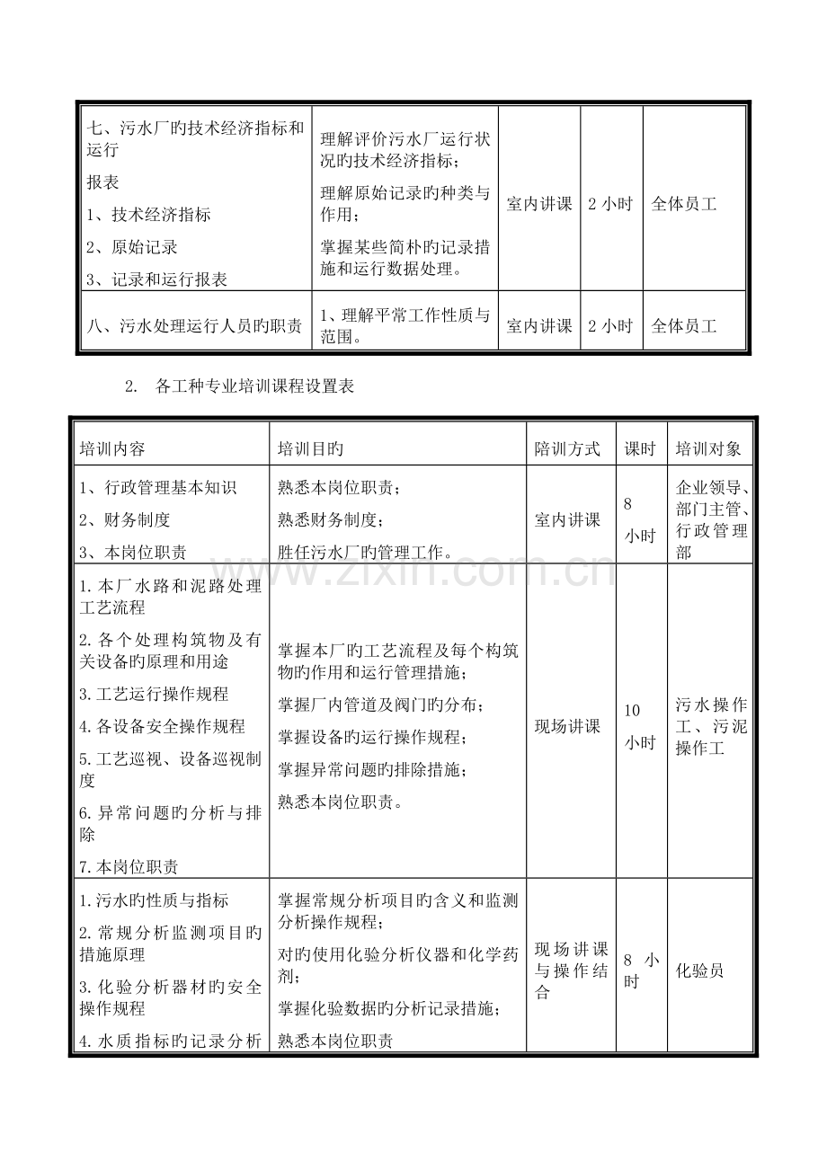 污水处理厂培训方案.docx_第3页