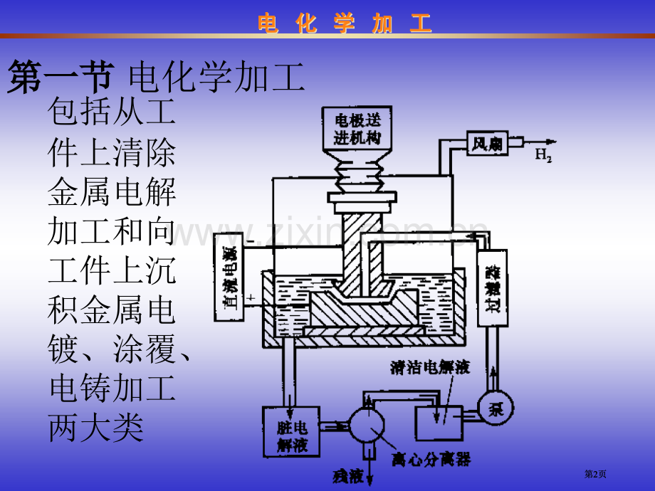 电化学加工专业知识讲座公开课一等奖优质课大赛微课获奖课件.pptx_第2页