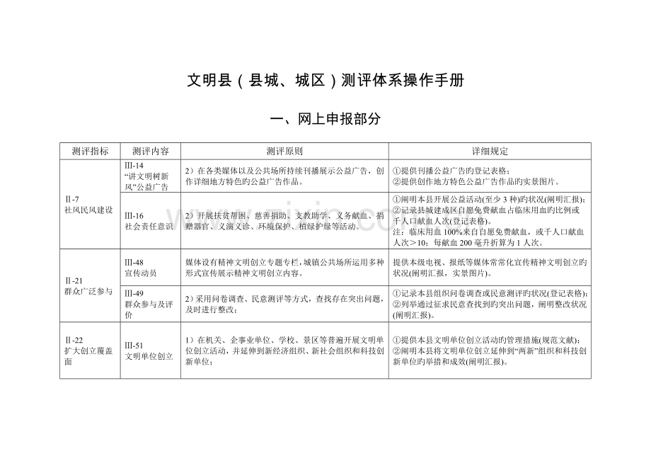 测评体系操作手册.doc_第1页