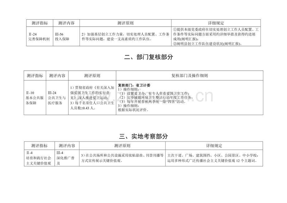 测评体系操作手册.doc_第2页