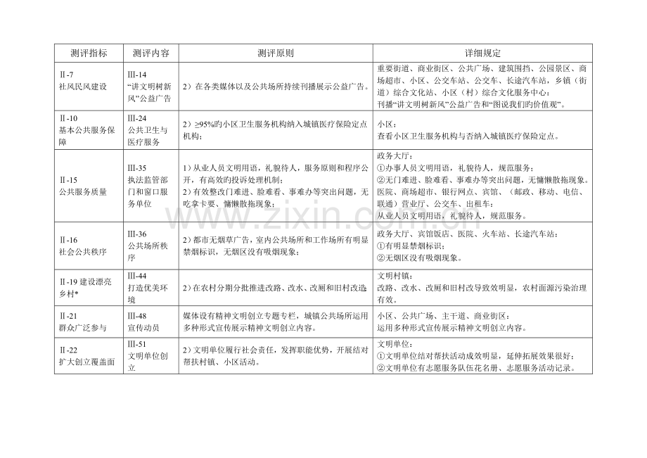 测评体系操作手册.doc_第3页