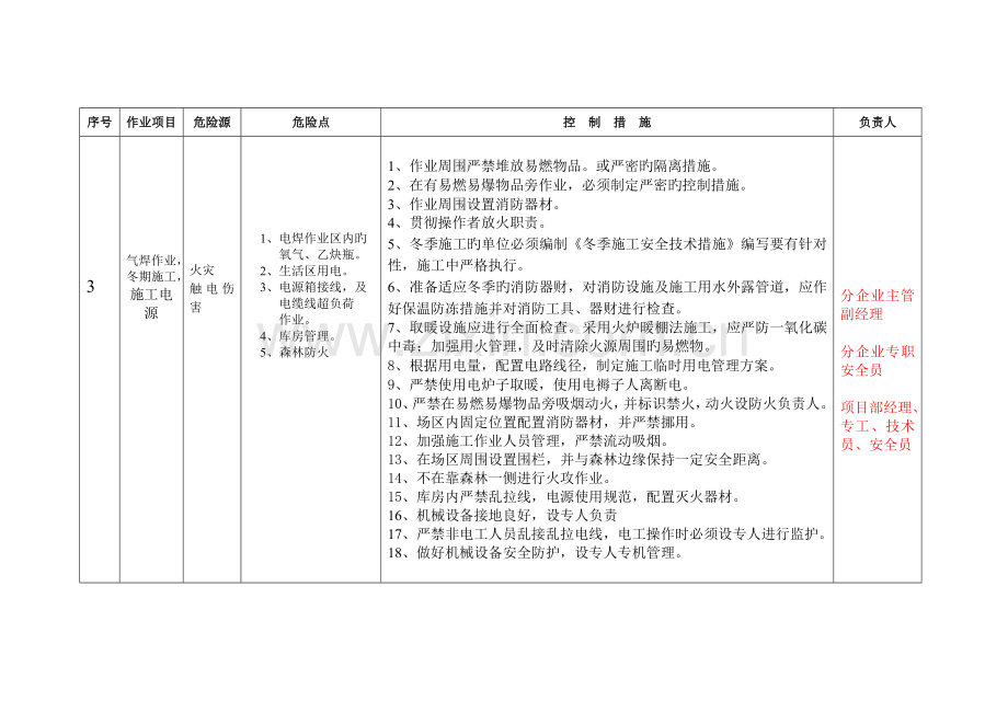 重大危险因素控制措施一览表.doc_第3页