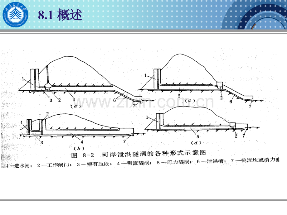 -水工隧洞.pptx_第3页