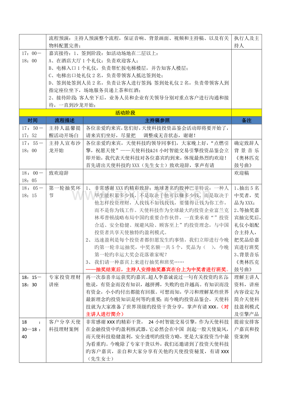 金融公司酒会具体流程及主持稿.docx_第2页