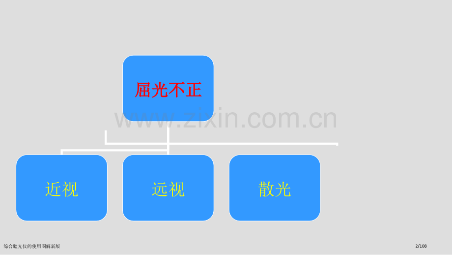 综合验光仪的使用图解新版.pptx_第2页