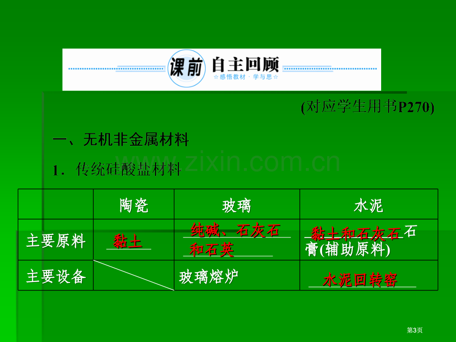 选修二化学技术公开课一等奖优质课大赛微课获奖课件.pptx_第3页