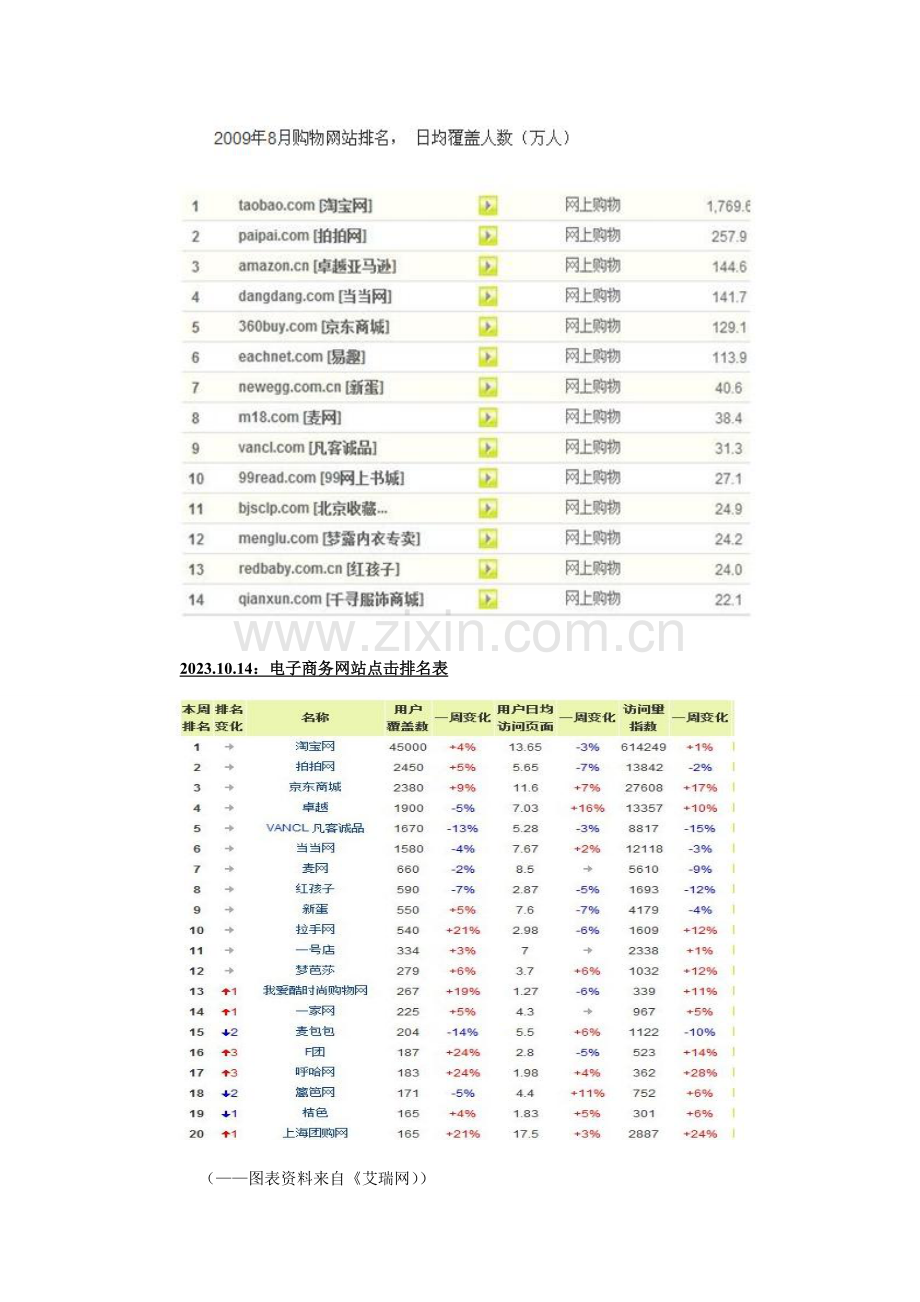 网上商城项目策划市场营销策划.docx_第3页