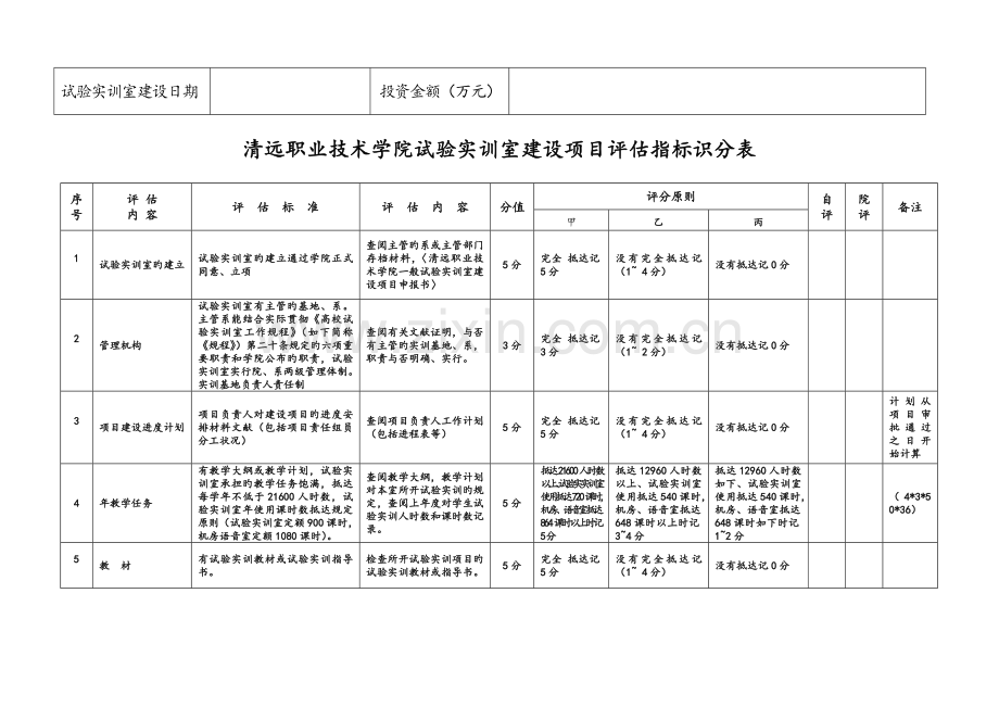 清远职业技术学院实验实训室建设项目评估指标记分表.doc_第2页