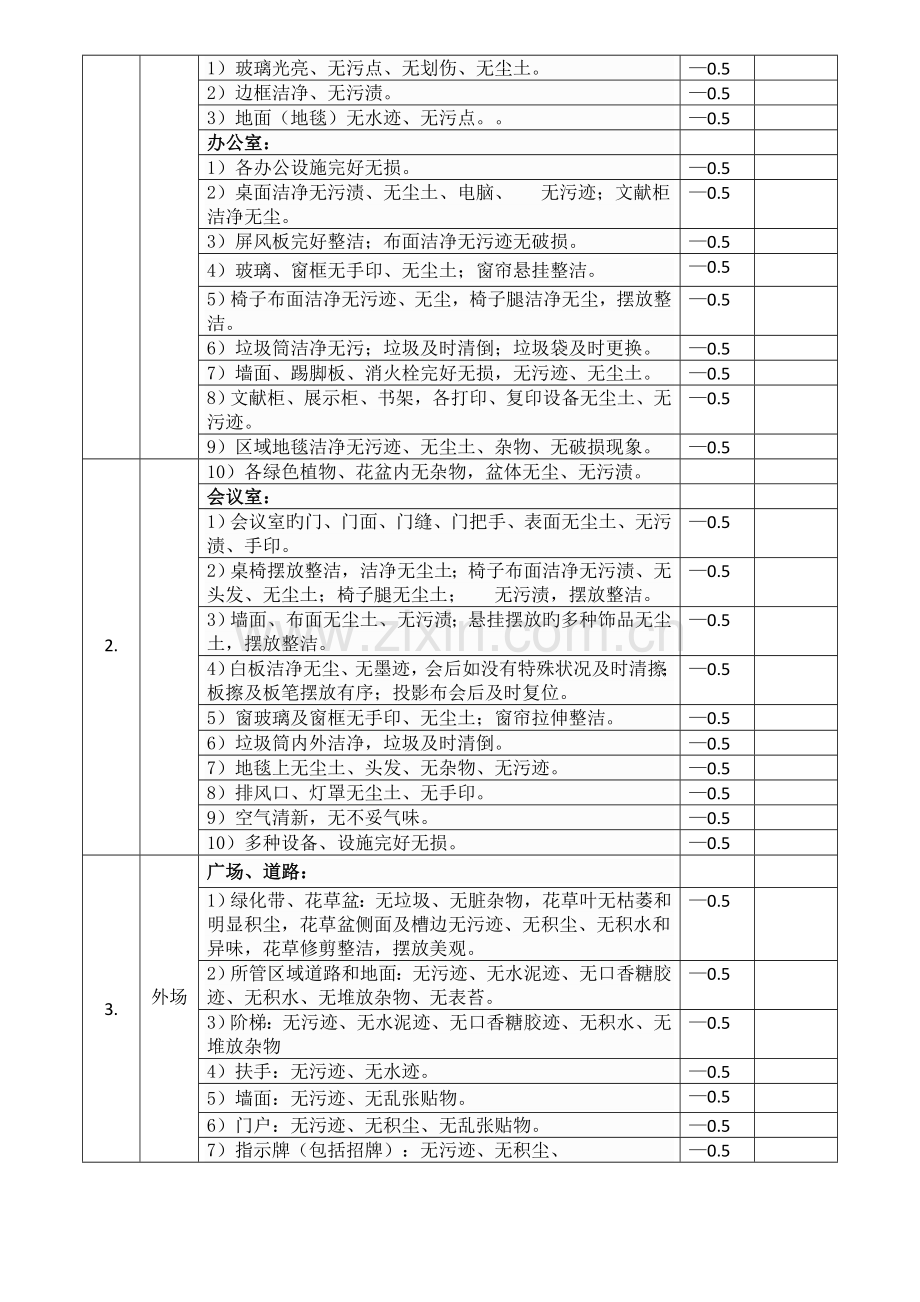 物业保洁员岗位职责考核标准.doc_第2页