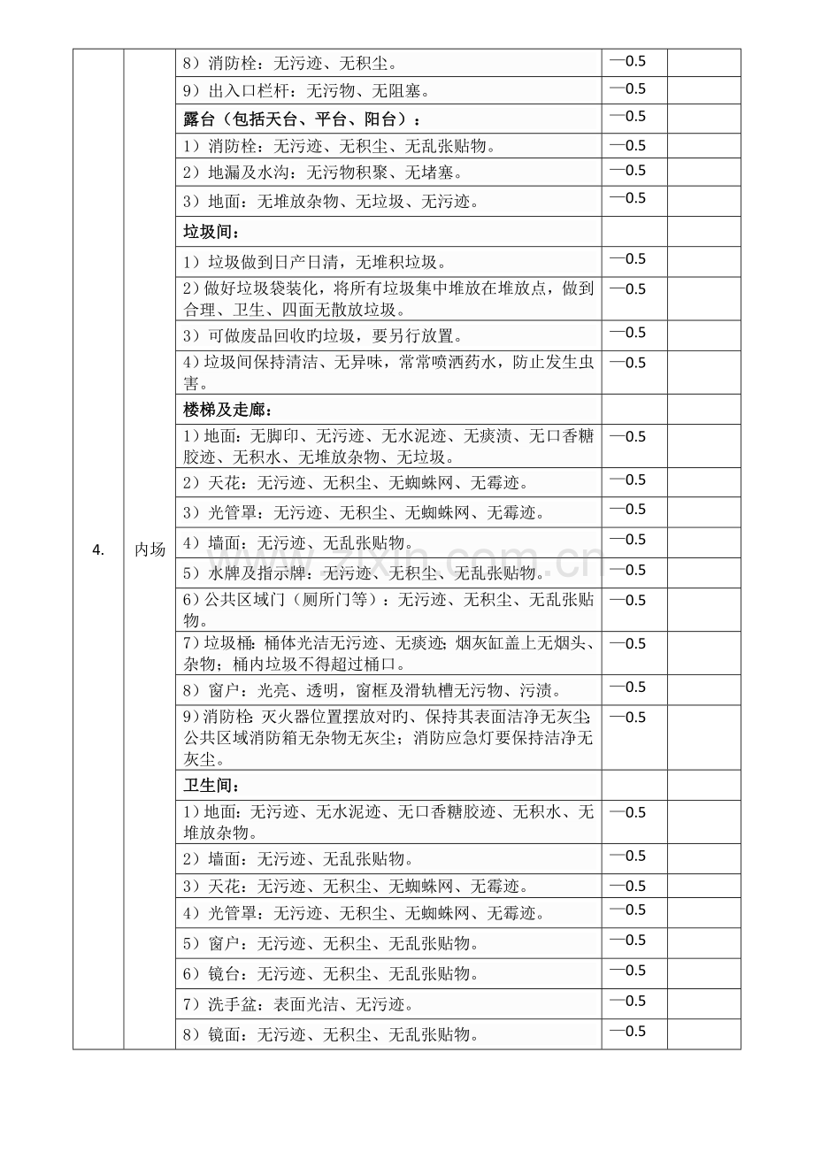 物业保洁员岗位职责考核标准.doc_第3页