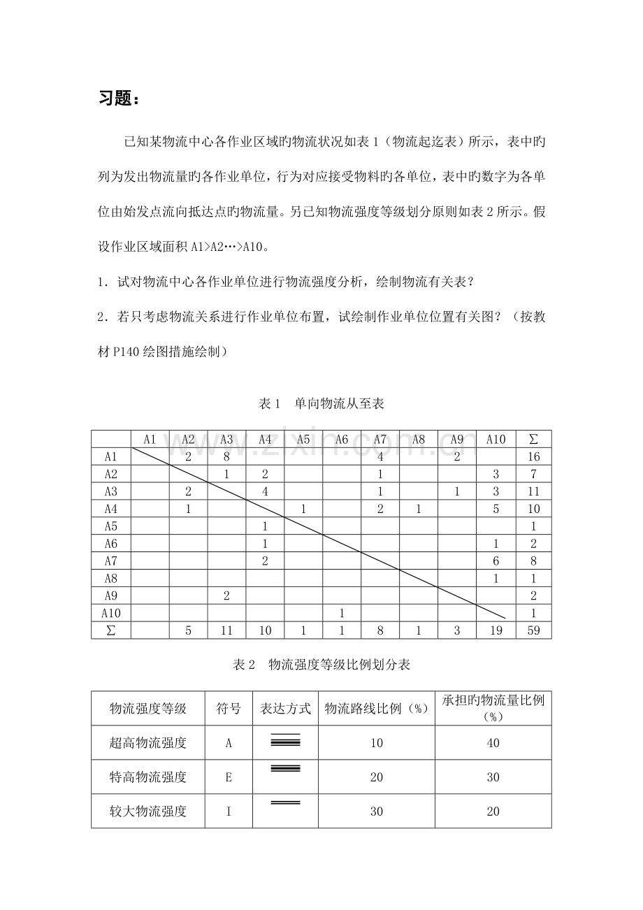 物流设施布置方案习题解答.doc_第1页