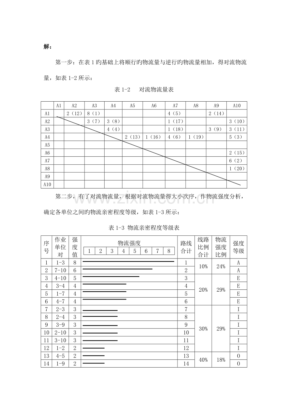 物流设施布置方案习题解答.doc_第3页