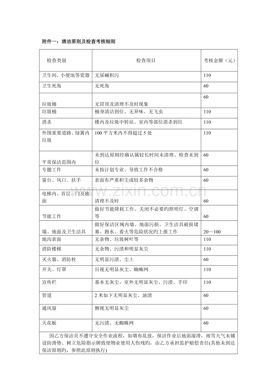 清洁标准及检查细则.doc_第1页