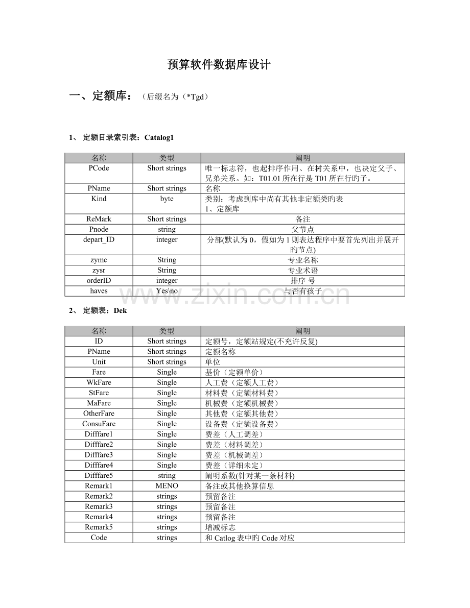 预算软件数据库设计.doc_第1页