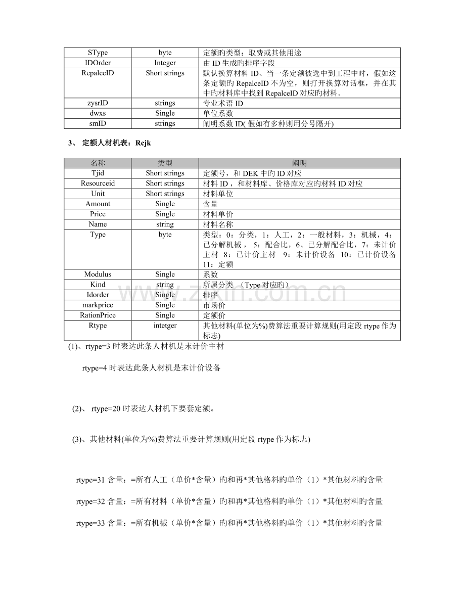 预算软件数据库设计.doc_第2页