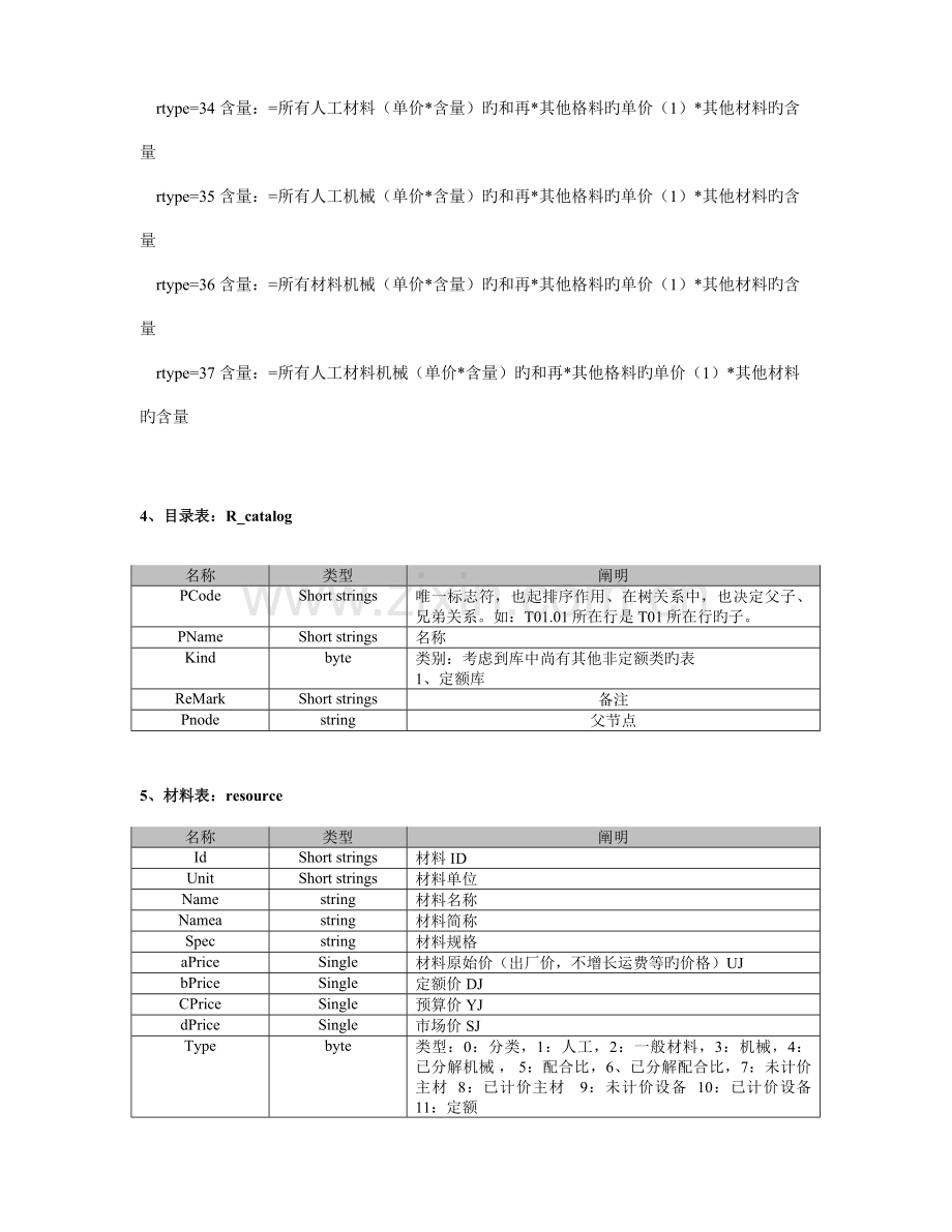 预算软件数据库设计.doc_第3页