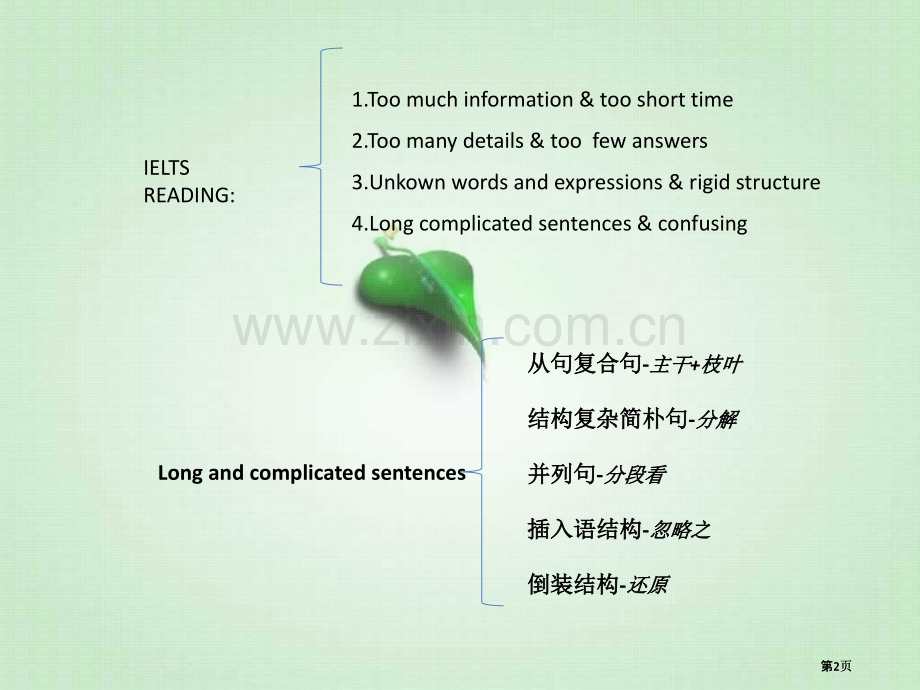 雅思阅读课讲解教案公开课一等奖优质课大赛微课获奖课件.pptx_第2页