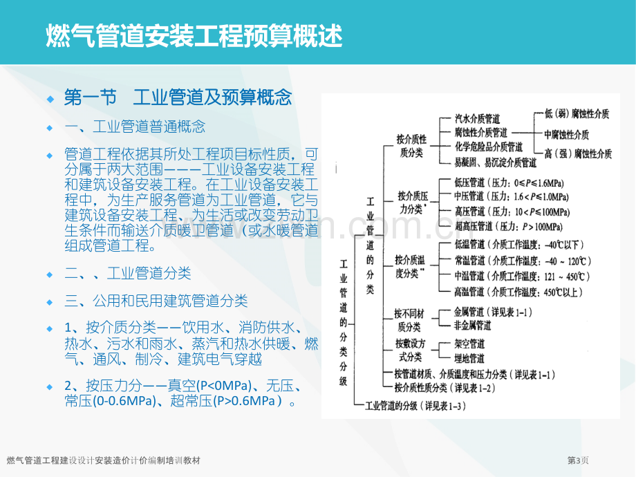 燃气管道工程建设设计安装造价计价编制培训教材.pptx_第3页