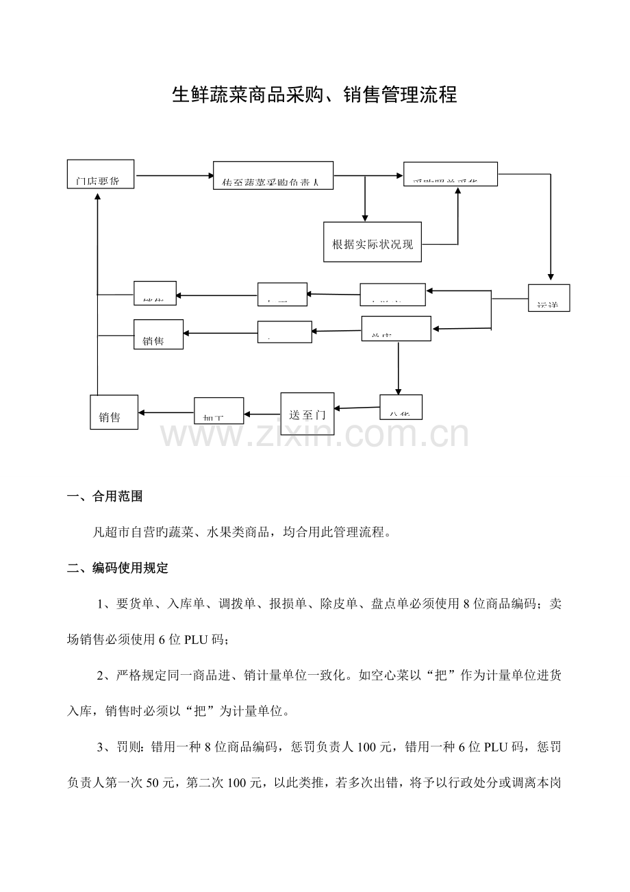 生鲜蔬菜采购销售管理流程.doc_第1页