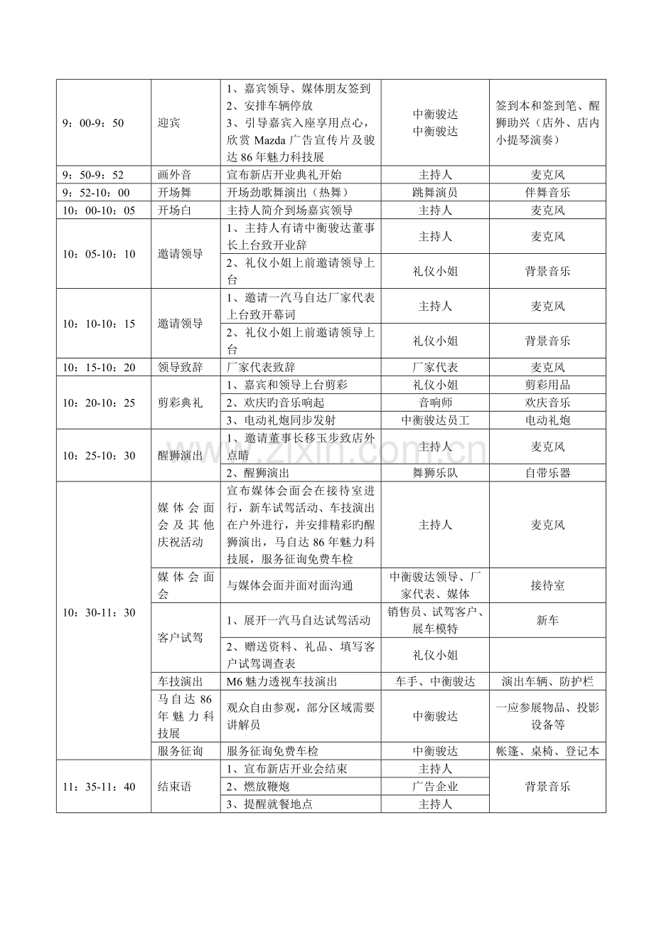 汽车四S店开业庆典方案.doc_第3页