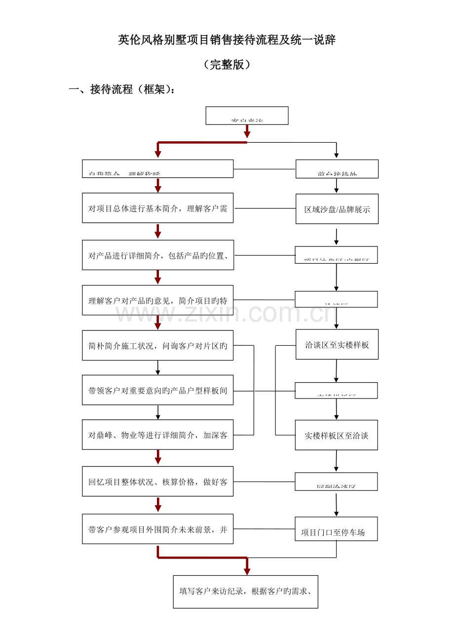 英伦风格别墅项目销售接待流程及统一说辞.doc_第1页