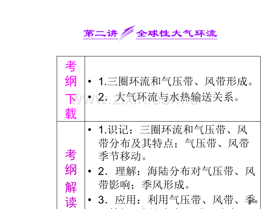 高考地理广西专用一轮复习第二单元全球性大气环流公开课一等奖优质课大赛微课获奖课件.pptx_第1页