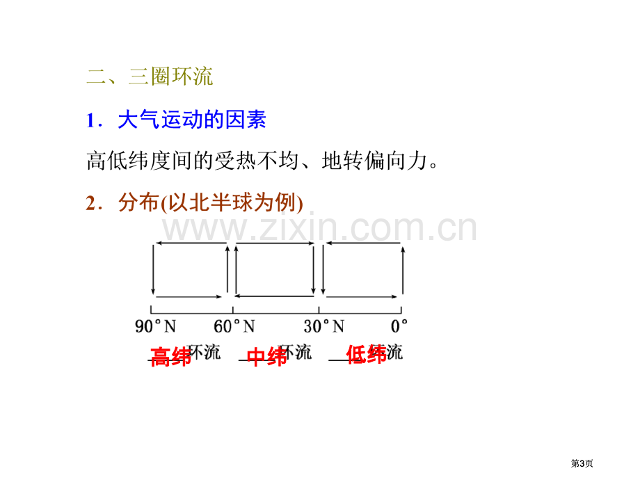 高考地理广西专用一轮复习第二单元全球性大气环流公开课一等奖优质课大赛微课获奖课件.pptx_第3页