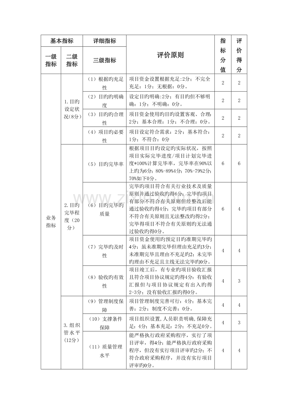 温岭市财政支出项目绩效评价报告.doc_第3页