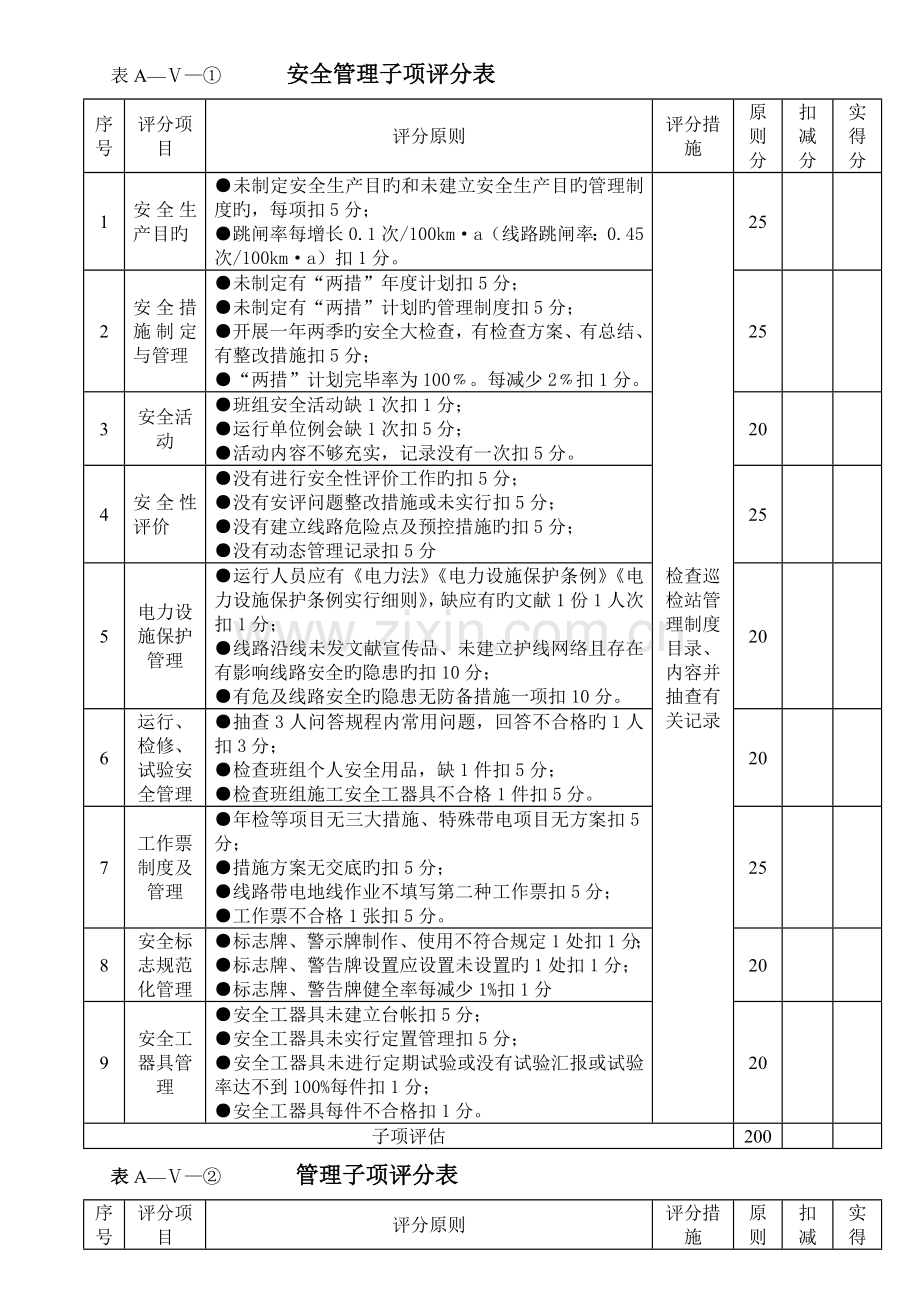 电网运行检修项目安全文明施工检查表.doc_第3页