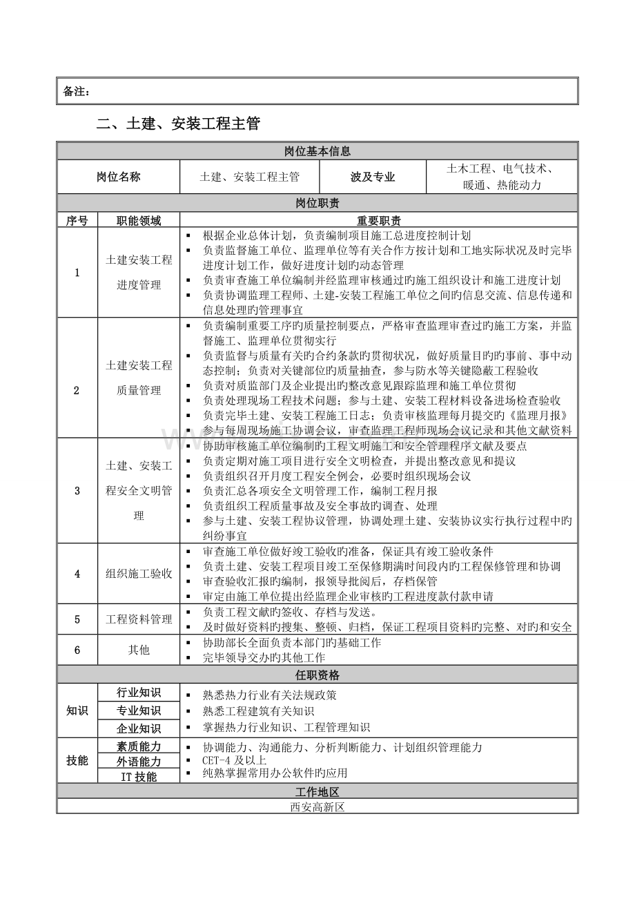 生产管理部部门职责说明书.doc_第2页