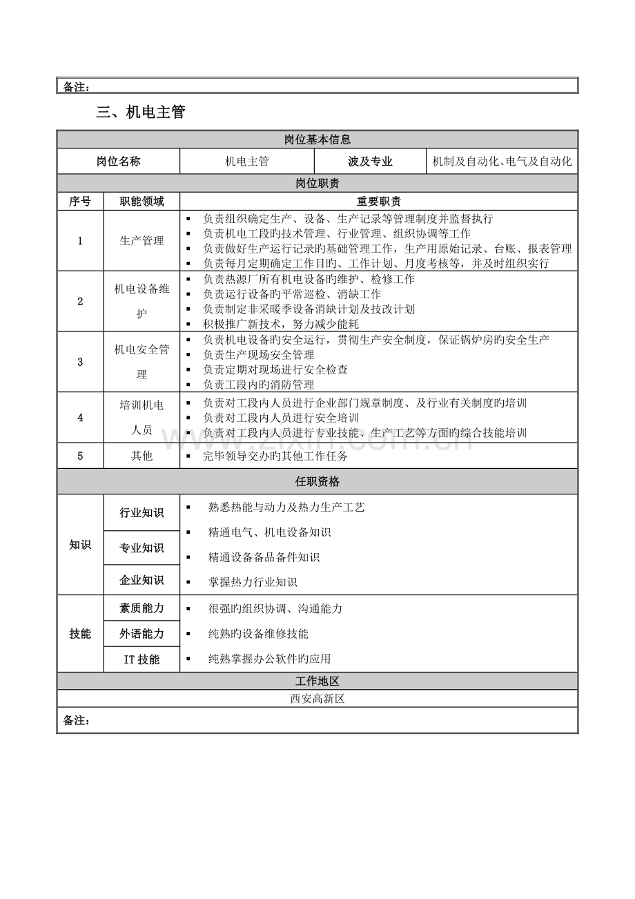 生产管理部部门职责说明书.doc_第3页