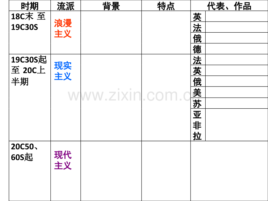 19世纪以来的世界文学艺术.pptx_第3页